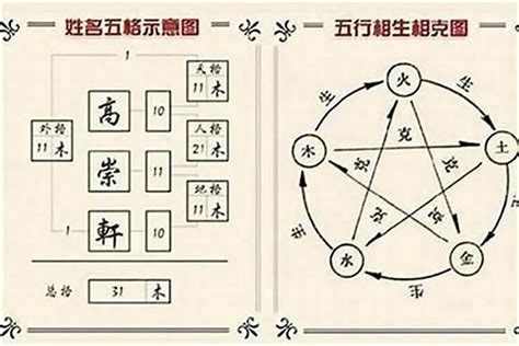 三字五行|汉字五行查询